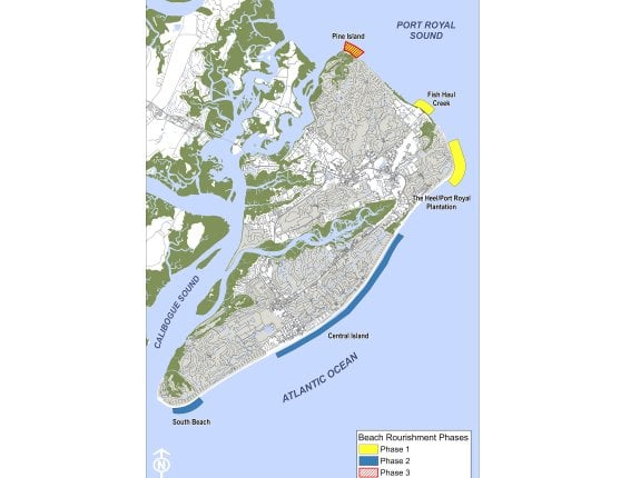 Beach Renourishment
